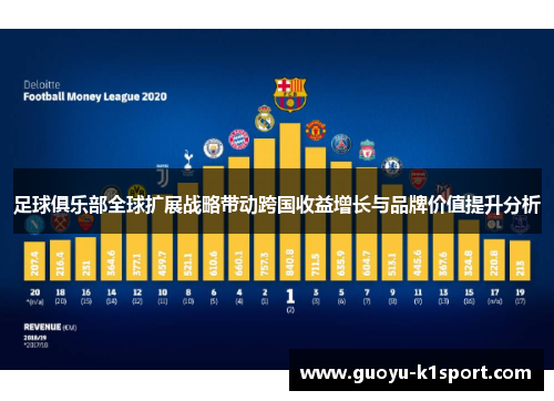 足球俱乐部全球扩展战略带动跨国收益增长与品牌价值提升分析 足球俱乐部全球扩展战略带动跨国收益增长与品牌价值提升分析