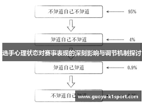 选手心理状态对赛事表现的深刻影响与调节机制探讨 选手心理状态对赛事表现的深刻影响与调节机制探讨