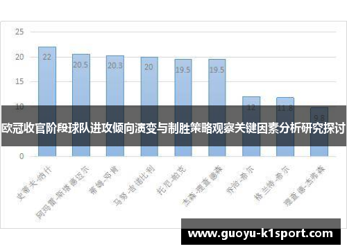 欧冠收官阶段球队进攻倾向演变与制胜策略观察关键因素分析研究探讨 欧冠收官阶段球队进攻倾向演变与制胜策略观察关键因素分析研究探讨